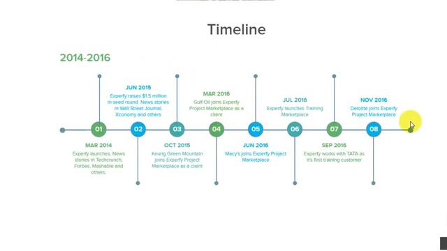 Expercoin ICO ОБЗОР смотреть онлайн