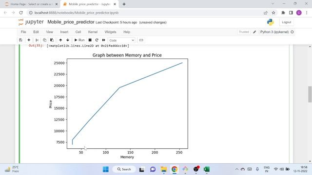 Mobile Price predictor using Python sklearn module | Mobile Price Prediction using ML Algorithm смотреть онлайн