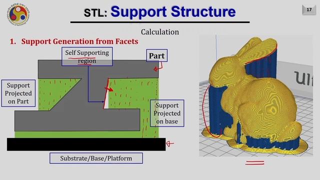 Lec 3: Manipulation of STL Files смотреть онлайн