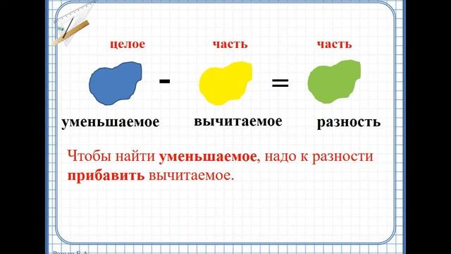 Компоненты действий сложения и вычитания wmv смотреть онлайн