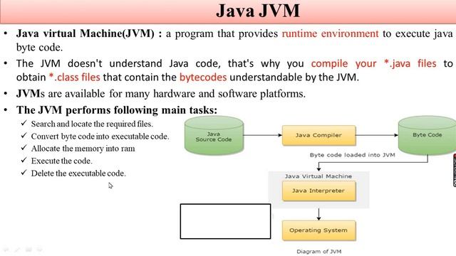 Differences between JVM ,JRE and JDK in java Amharic /በአማርኛ