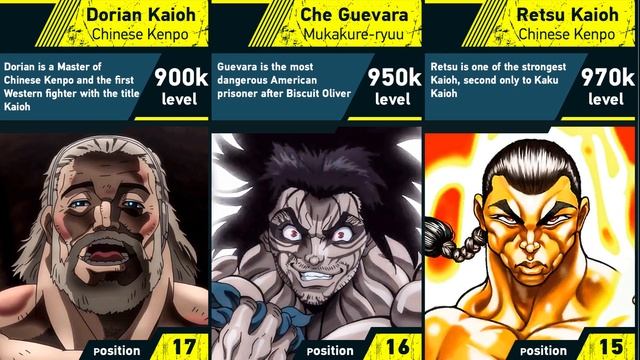 Strongest Baki Characters: Power Levels смотреть онлайн