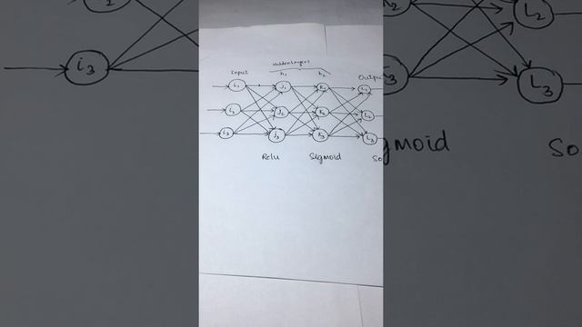 Neural Networks - Epoch, Batch Size смотреть онлайн