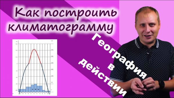 Как построить климатограмму