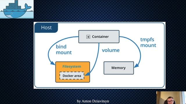 Главное о Docker смотреть онлайн