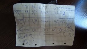 Шнива раздатка 3 к 1 в ниву