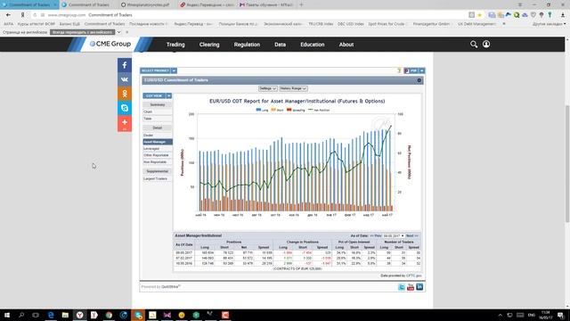 Обзор-прогноз рынка форекс, нефть и золото на 16 - 17 мая 2017 смотреть онлайн