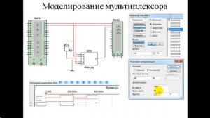 Мультиплексоры и демультиплексоры