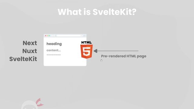 SvelteKit Crash Course Tutorial #1 - What is SvelteKit? смотреть онлайн