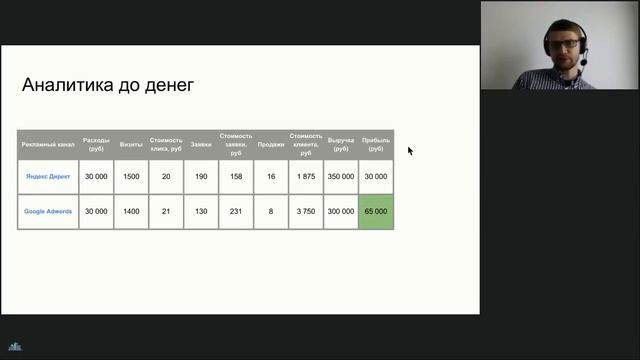Аналитика Roistat: Как бизнес аналитика помогает агентствам и фрилансерам увеличивать свою прибыль смотреть онлайн