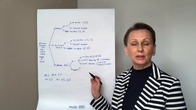 Колористика волос видео уроки | Урок 2 смотреть онлайн
