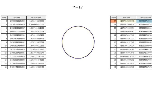 polygon.python смотреть онлайн