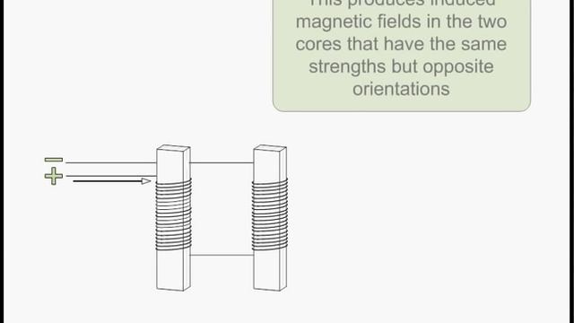 Flux Gate Magnetometer смотреть онлайн