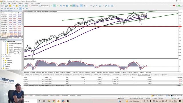 Обзор рынка интрадей смотреть онлайн