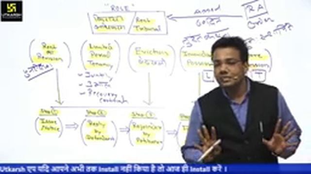 Part-10 | Rajasthan RENT Control Act(Part-1 | For RJS & Other State Judicial Exams | By Tansukh Si смотреть онлайн