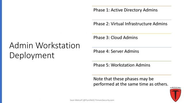 Securing Active Directory: Protecting AD Administration