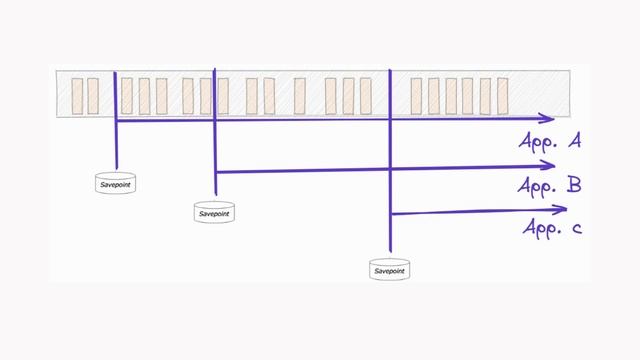 Apache Flink Architecture in 6 minutes ! смотреть онлайн