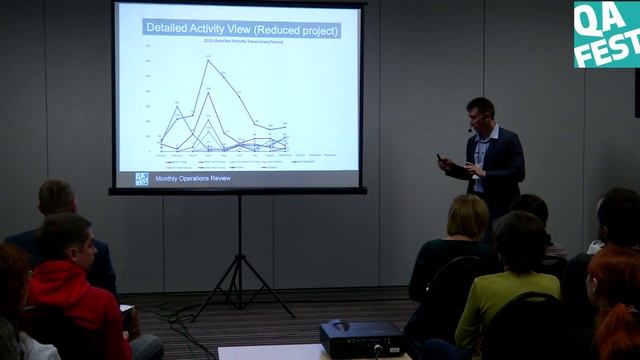 Monthly Operations Review - Юрий Малый. QA Fest 2015
