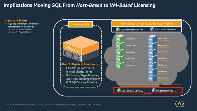 SQL Private Cloud Migration смотреть онлайн
