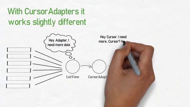 #65 Android SQLite Cursors Part 16 | Closing the cursor and database in Android. смотреть онлайн