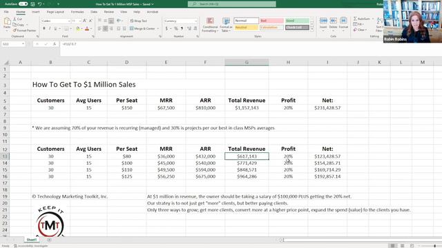 How To Become A One Million Dollar MSP Using These Three Metrics смотреть онлайн