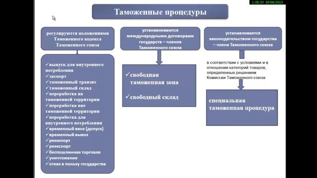 Таможенные процедуры смотреть онлайн