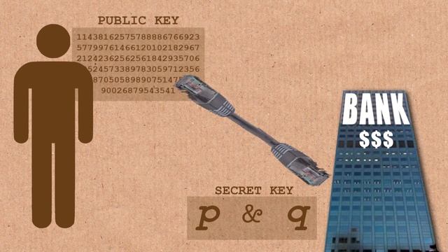 RSA-129 - Numberphile смотреть онлайн