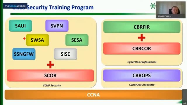 Курсы Cisco в области ИБ: структура и содержание