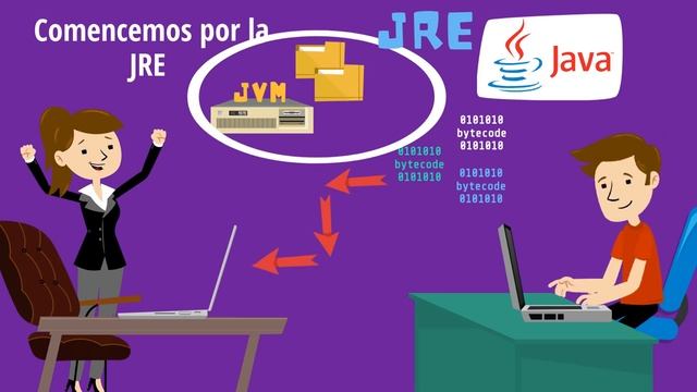 Diccionario Coder - JRE Vs. JDK