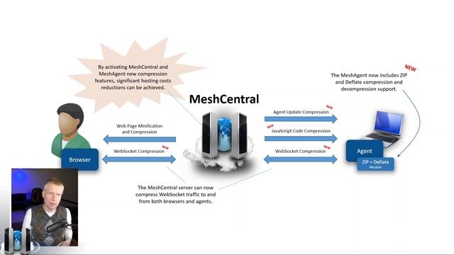 MeshCentral - Overview Presentation смотреть онлайн