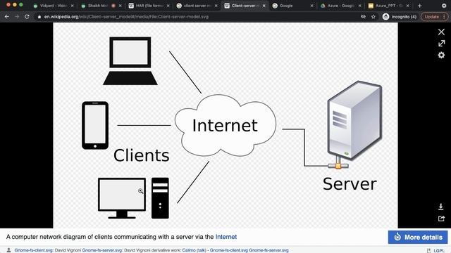 What is HAR?|HTTP Archive file Capturing and Analysis|Network or App performance debugging using HA смотреть онлайн