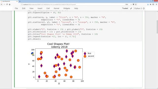 Matplotlib Scatter Plots - Visualization #3 смотреть онлайн