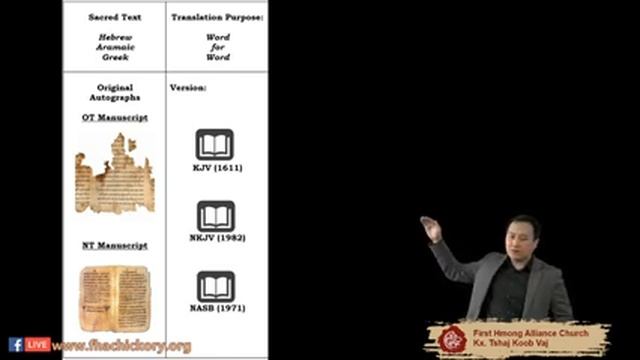 Wednesday Night - How did the Bible become the Bible? Part 3 смотреть онлайн