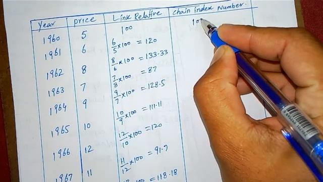 11.Index numbers. Chain index numbers/ Link relative смотреть онлайн