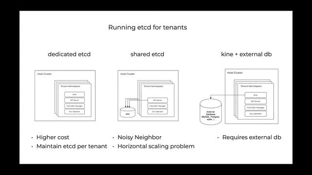 Kubernetes as a General Purpose Control Plane: Scaling on Kubernetes - Hasan Turken, Upbound смотреть онлайн