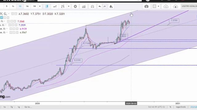 JPMORGAN: DOLAR 5.50 OLACAK TAHMİNİ! DOLAR YÜRÜR, EURO KOŞAR! COİNLERDE BAT DİKKAT! смотреть онлайн