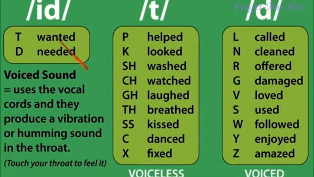 Fly High 3☺ Lesson 21✅We Danced In The Olympics☺ Past Simple pp 70 71 Fun Grammar& Activity Book смотреть онлайн