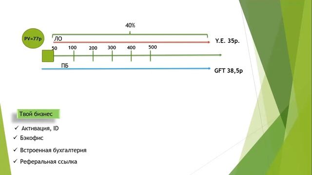 МАРКЕТИНГ Гринвей 1 урок смотреть онлайн