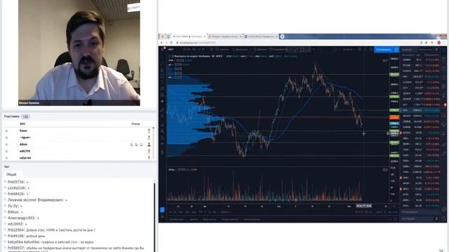 Реакция рынков на NonFarm Payrolls | Доллар/Рубль готов к импульсу | Торговые идеи Hunt for Money смотреть онлайн