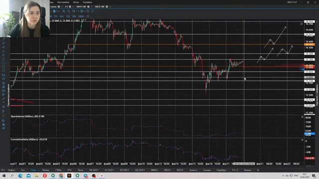 Еженедельный обзор рынка, школа трейдинга Дианы Маркиной смотреть онлайн