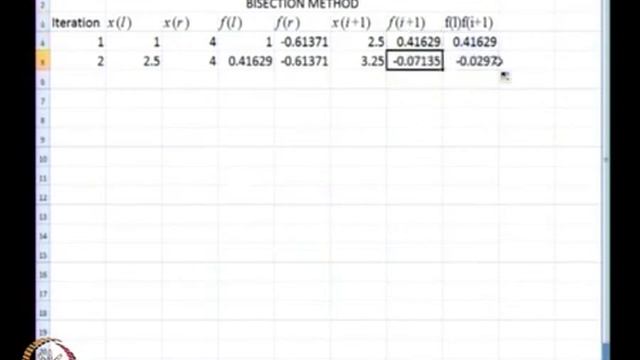Bonus: Excel Solution for Bisection Method смотреть онлайн