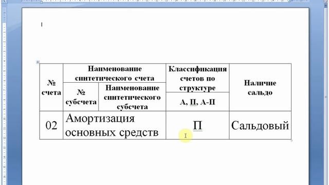 АМОРТИЗАЦИЯ ОСНОВНЫХ СРЕДСТВ | Счет 02 | Бухгалтерский учет | Бухучет для начинающих смотреть онлайн