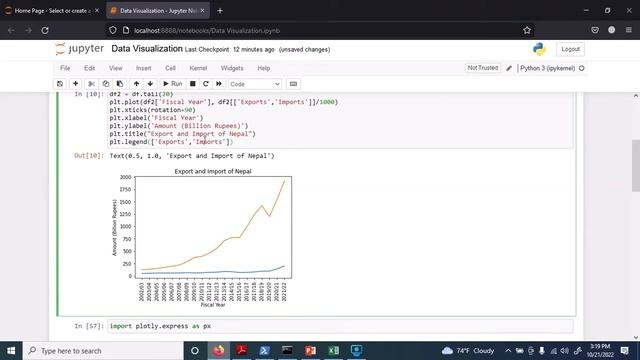 Video 21 : Data Visualization | Basics of Python for Data Analysis смотреть онлайн