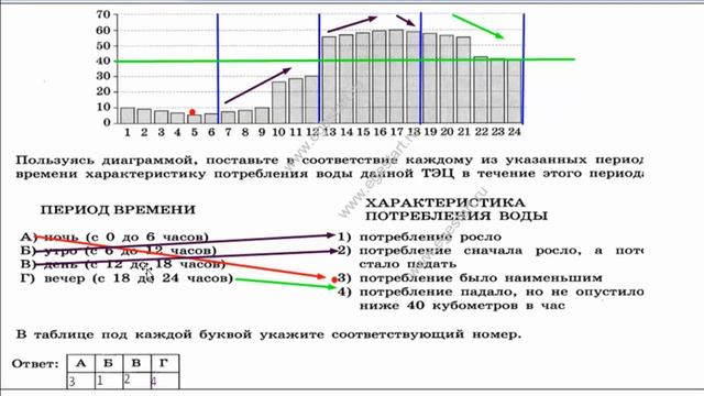 №14. Анализ графиков и диаграмм . смотреть онлайн