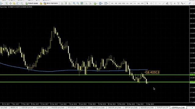 🔥Утренний обзор валютного рынка от 16.04.2018 смотреть онлайн