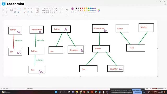 Inheritance in Java 10 - 11 AM and 7 - 8 PM Batch смотреть онлайн