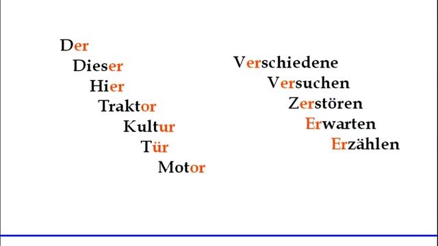 Произношение звука "R". Немецкая фонетика. Уроки немецкого. смотреть онлайн