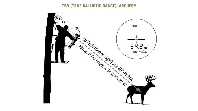 Leupold RX-1200i TBR Rangefinder-- Video Review