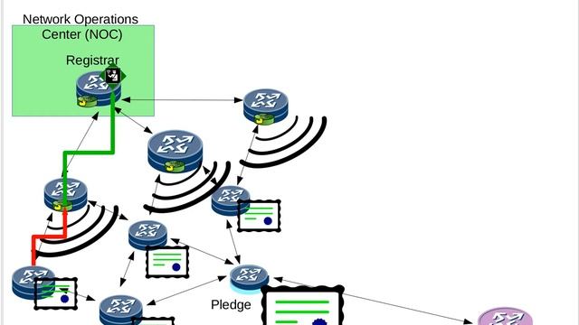 Bootstrap Remote Secure Key Infrastructure (BRSKI) --- Enterprise/ISP and IoT Mesh use of Bootstrap смотреть онлайн