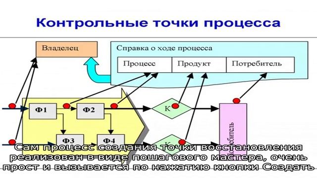 Как создать точку восстановления windows 7? смотреть онлайн